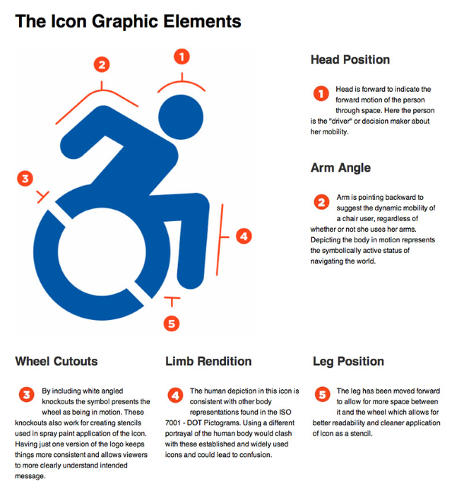 Wheelchair Details